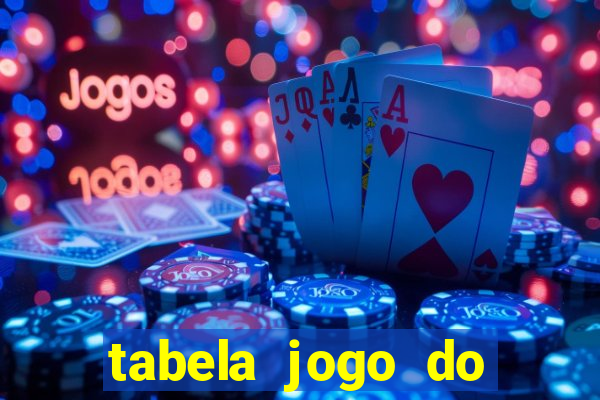 tabela jogo do bicho valores milhar e centena