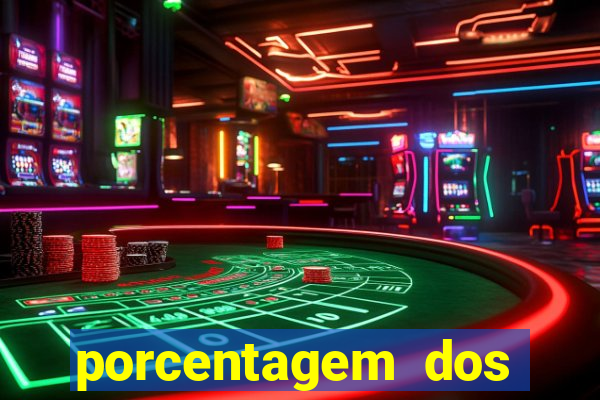 porcentagem dos slots pp