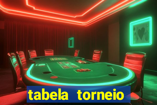 tabela torneio betano argentina