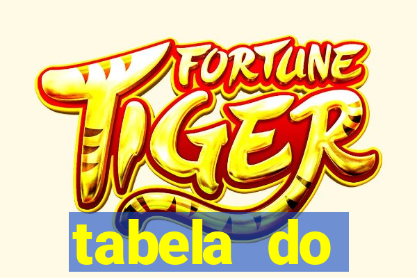 tabela do campeonato holandês